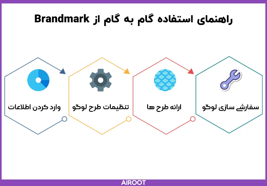راهنمای گام به گام استفاده از Brandmark