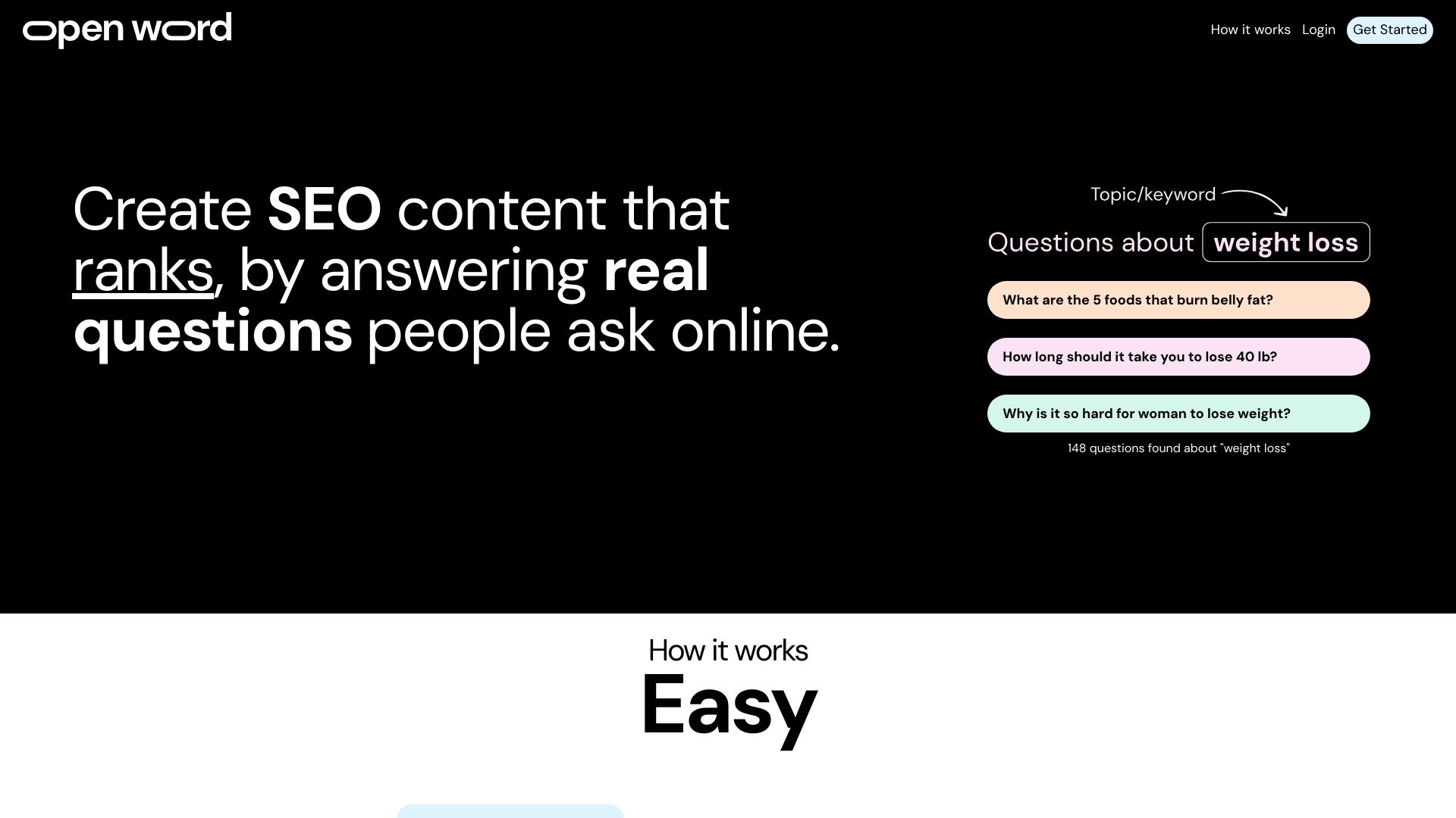 Openword – Real Questions, Real SEO